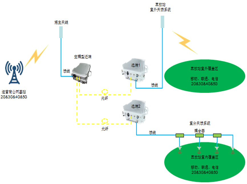 湖北测试中请说